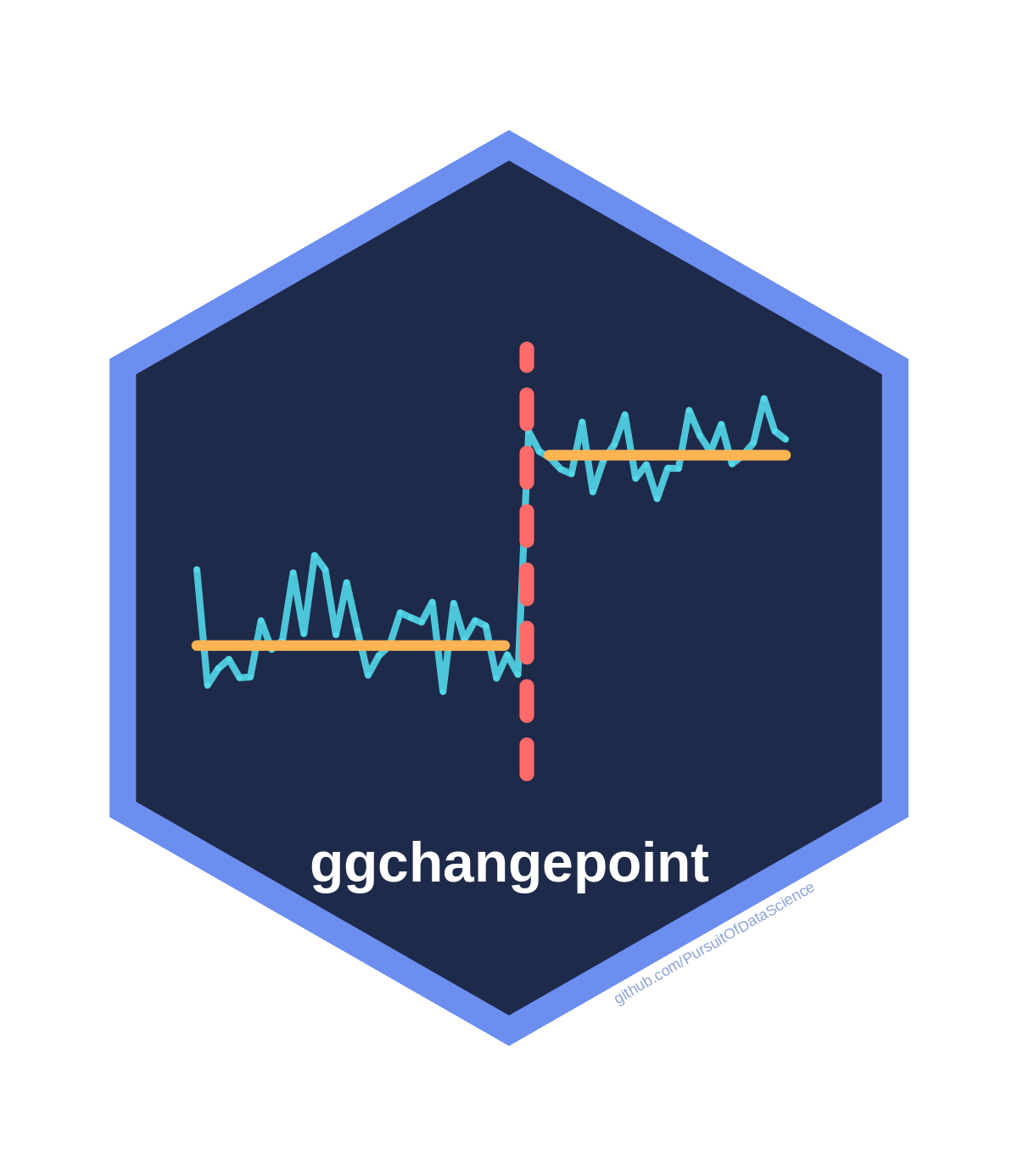 ggchangepoint hex sticker
