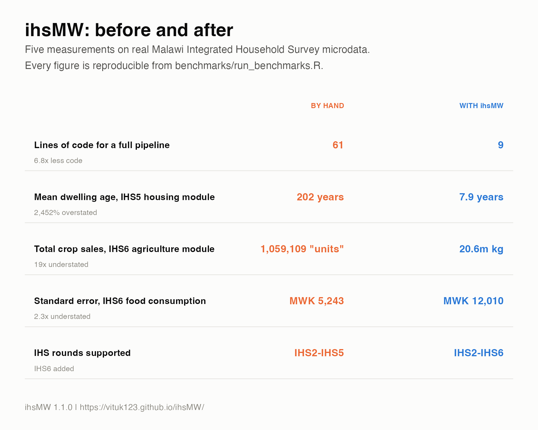 ihsMW before and after