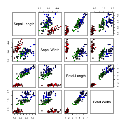 plot of chunk unnamed-chunk-1