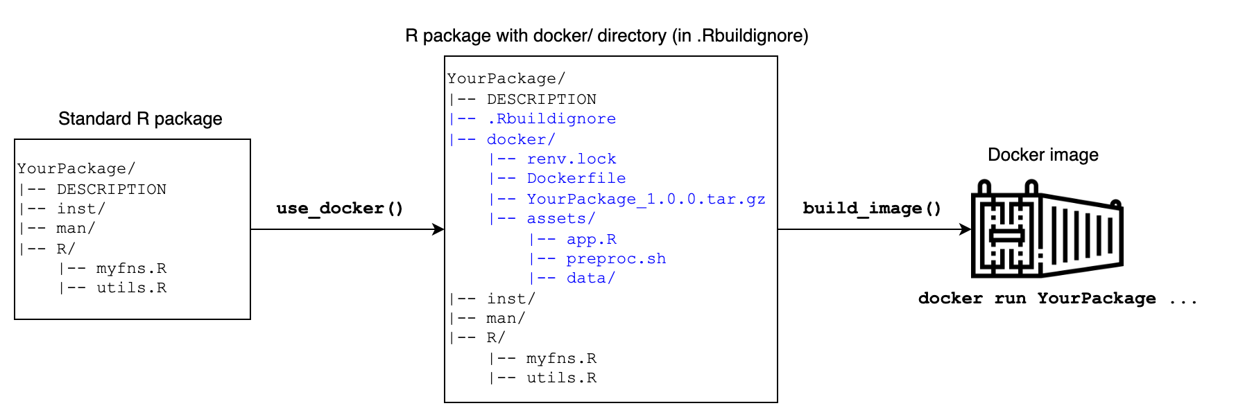 Pracpac workflow