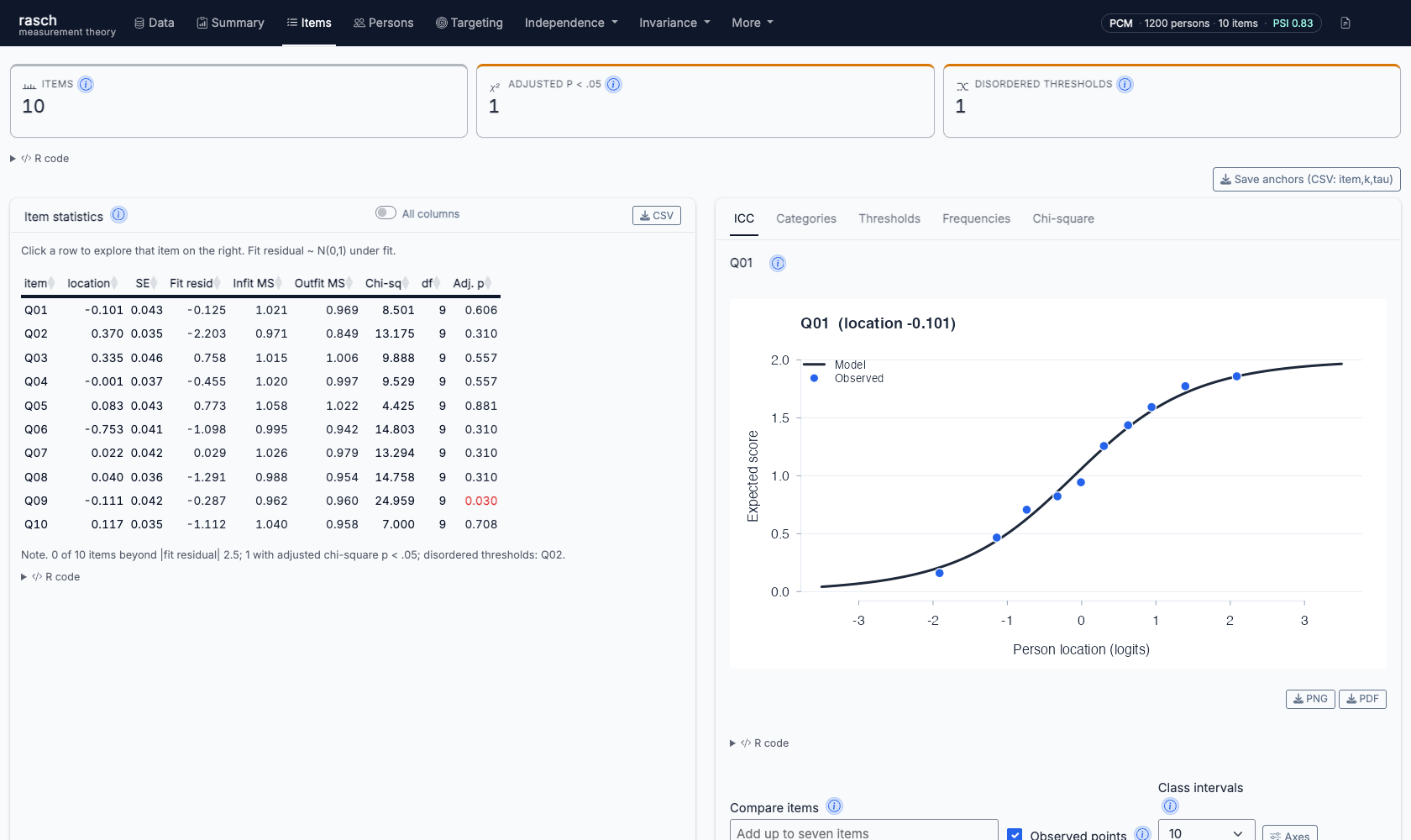 Item statistics and an item characteristic curve in the rasch Shiny application