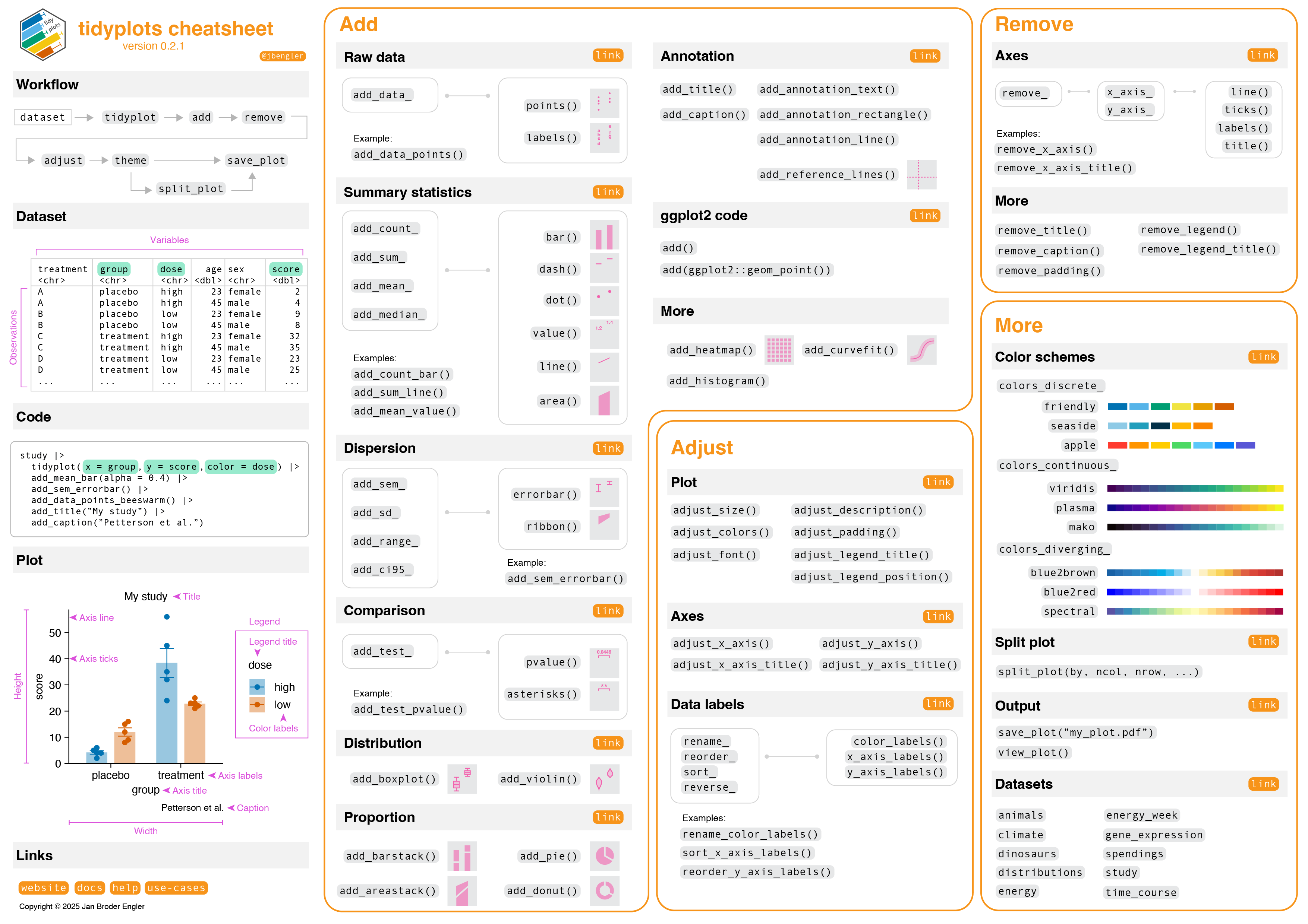 tidyplots cheatsheet