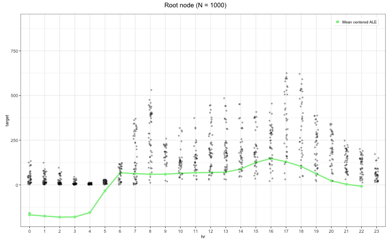 ALE Bike depth 1, node 1