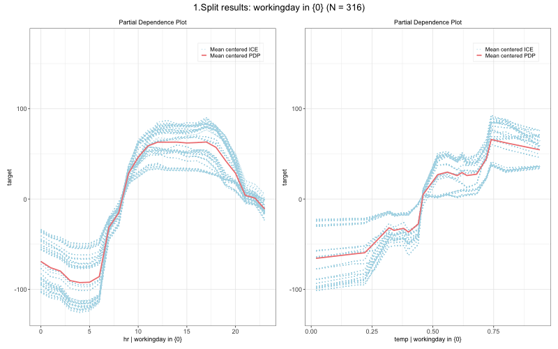 PD Bike depth 2, node 3